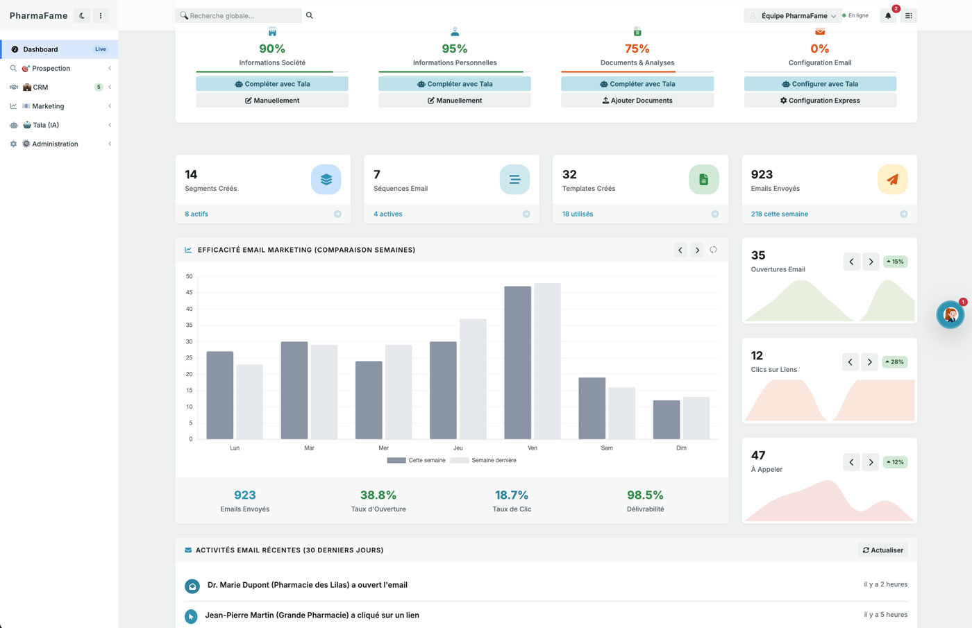 Dashboard PharmaFame